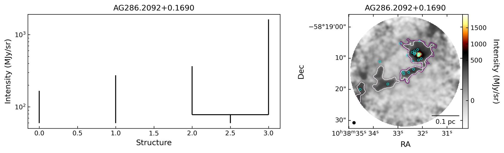 G286.2086+00.1694_AG286.2092+0.1690